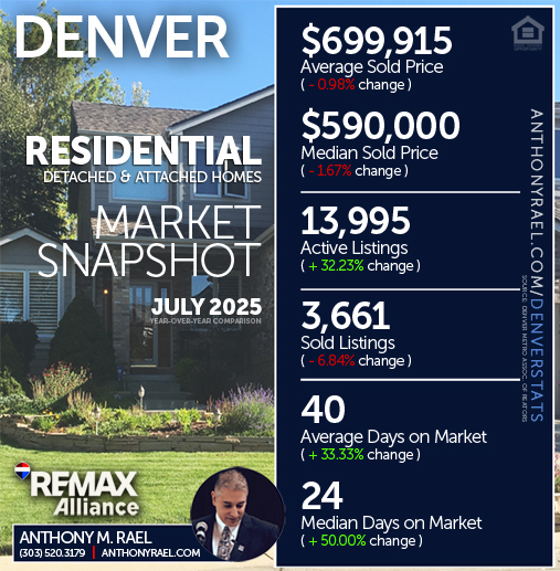 July 2025 - Denver Residential Detached & Attached Single Family Homes (RES) Real Estate Market Snapshot : Average & Median Sold Price+ Active & Sold Listings + Days on Market - #dmarstats